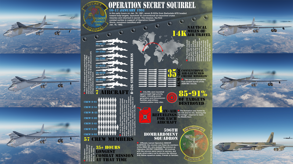 Operation Secret Squirrel, El Lobo II, Callsign Doom-37, Desert Storm, B-52G Livery (Semi-Fictional) - Updated 20250223