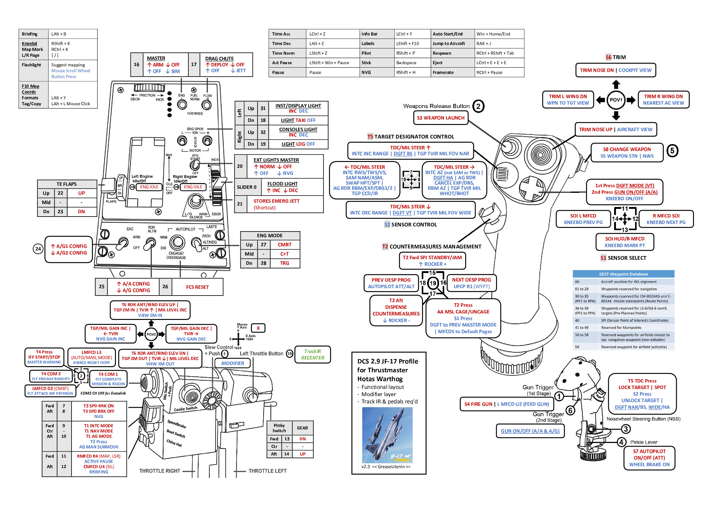 TM HOTAS Warthog Detailed Profile for JF-17 THUNDER with MS Word