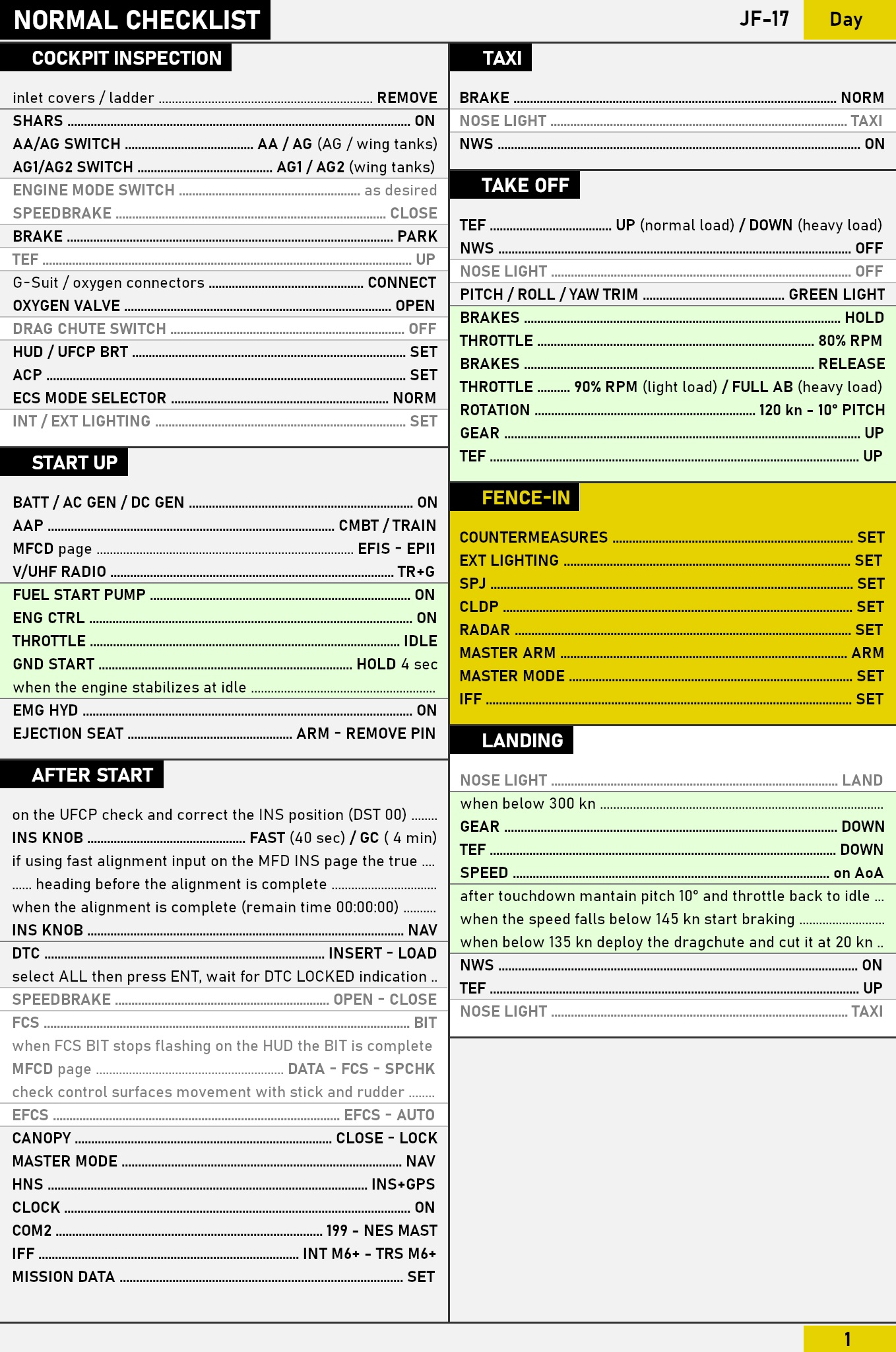 JF-17 Checklist