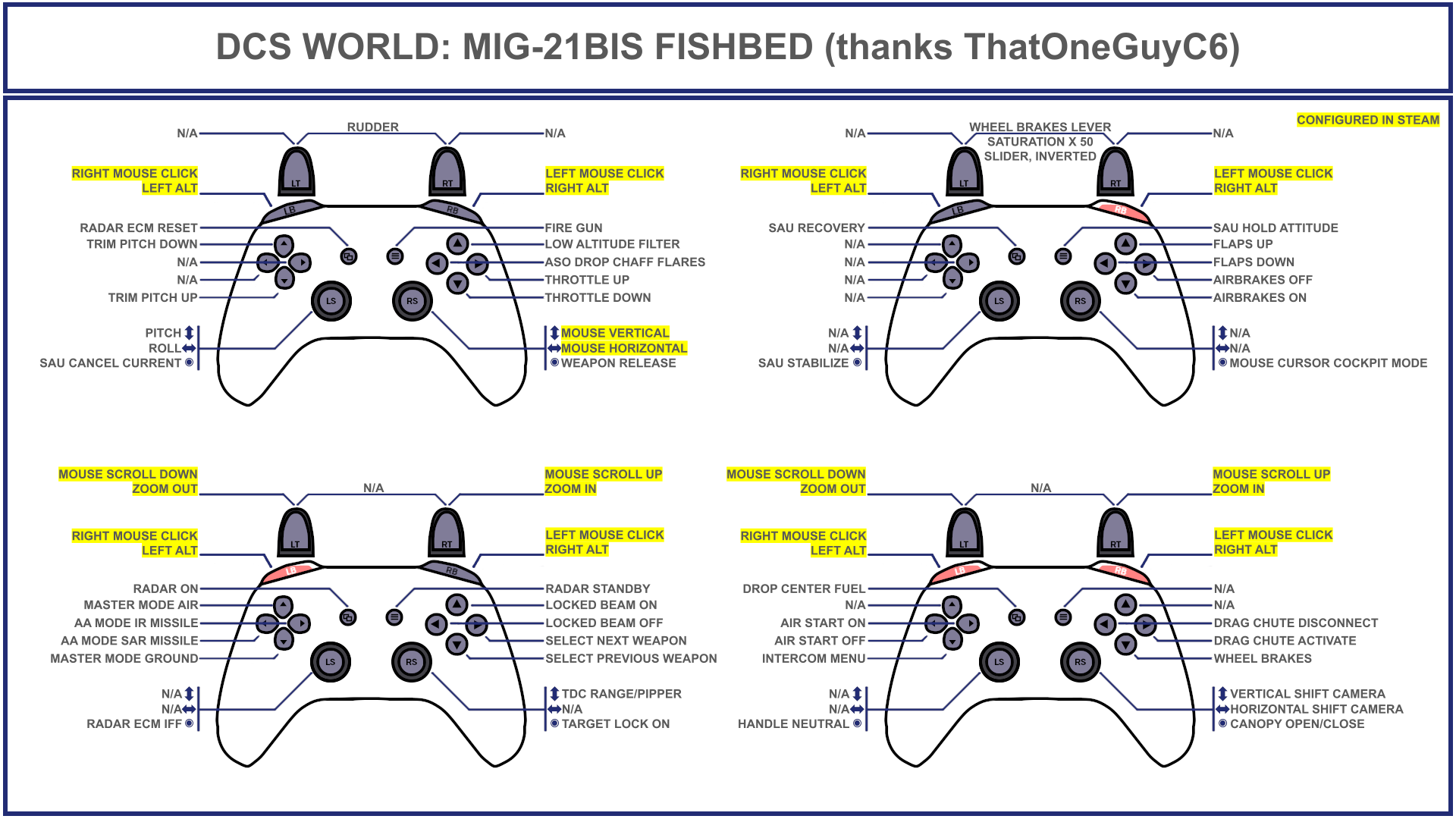 Tuuvas' Official MiG-21bis Fishbed Gamepad Controller Layout