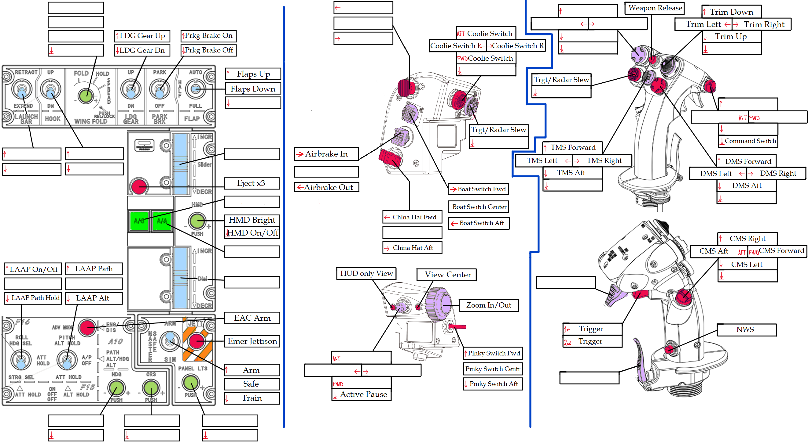 A10C-II Winwing Stick and Throttle HOTAS diagram for kneeboard.
