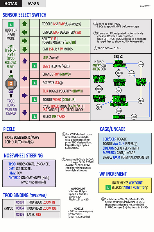 HOTAS AV-8B on a single page