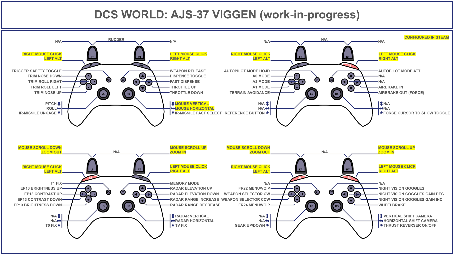 Tuuvas' Official AJS-37 Viggen (work-in-progress) Gamepad Controller Layout