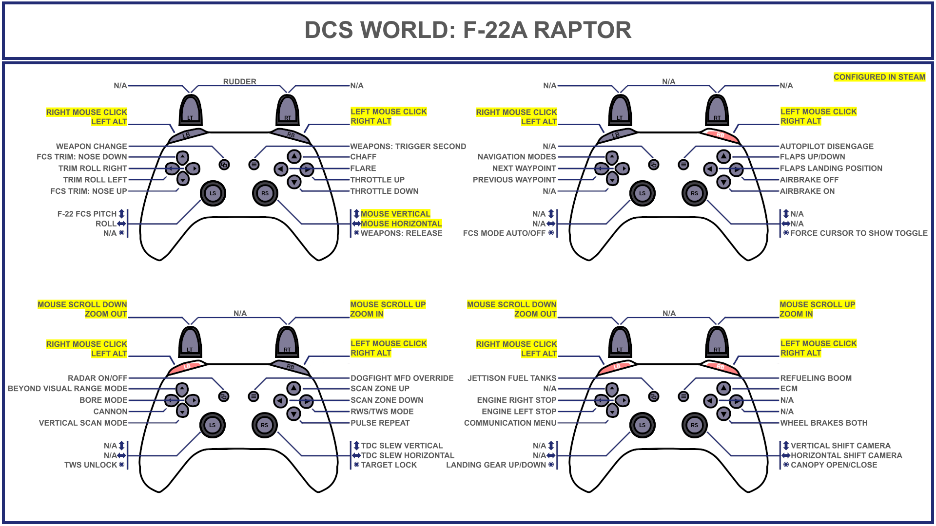 Tuuvas' Official F-22A Raptor Gamepad Controller Layout