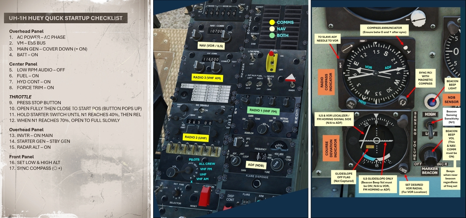 KNEEBOARD Quick Startup Checklist & Radio-NAV Ref for UH-1H HUEY