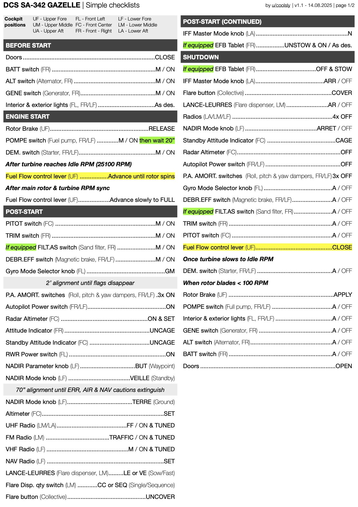 SA-342 Gazelle Simple Checklists