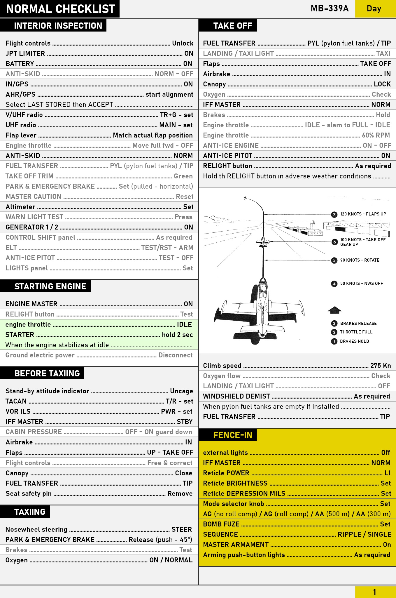 MB-339A Checklist (2.0)