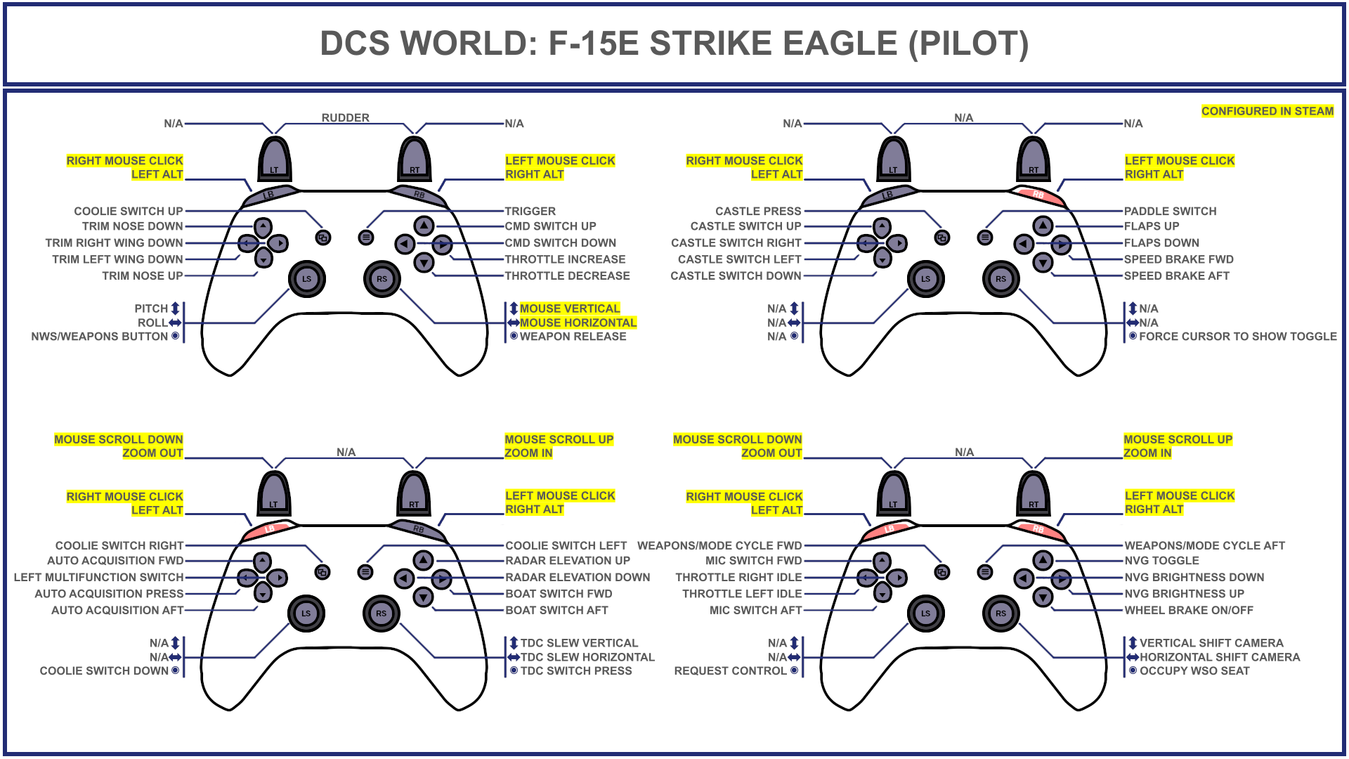 Tuuvas' Official F-15E Strike Eagle (Pilot + WSO) Gamepad Controller Layout