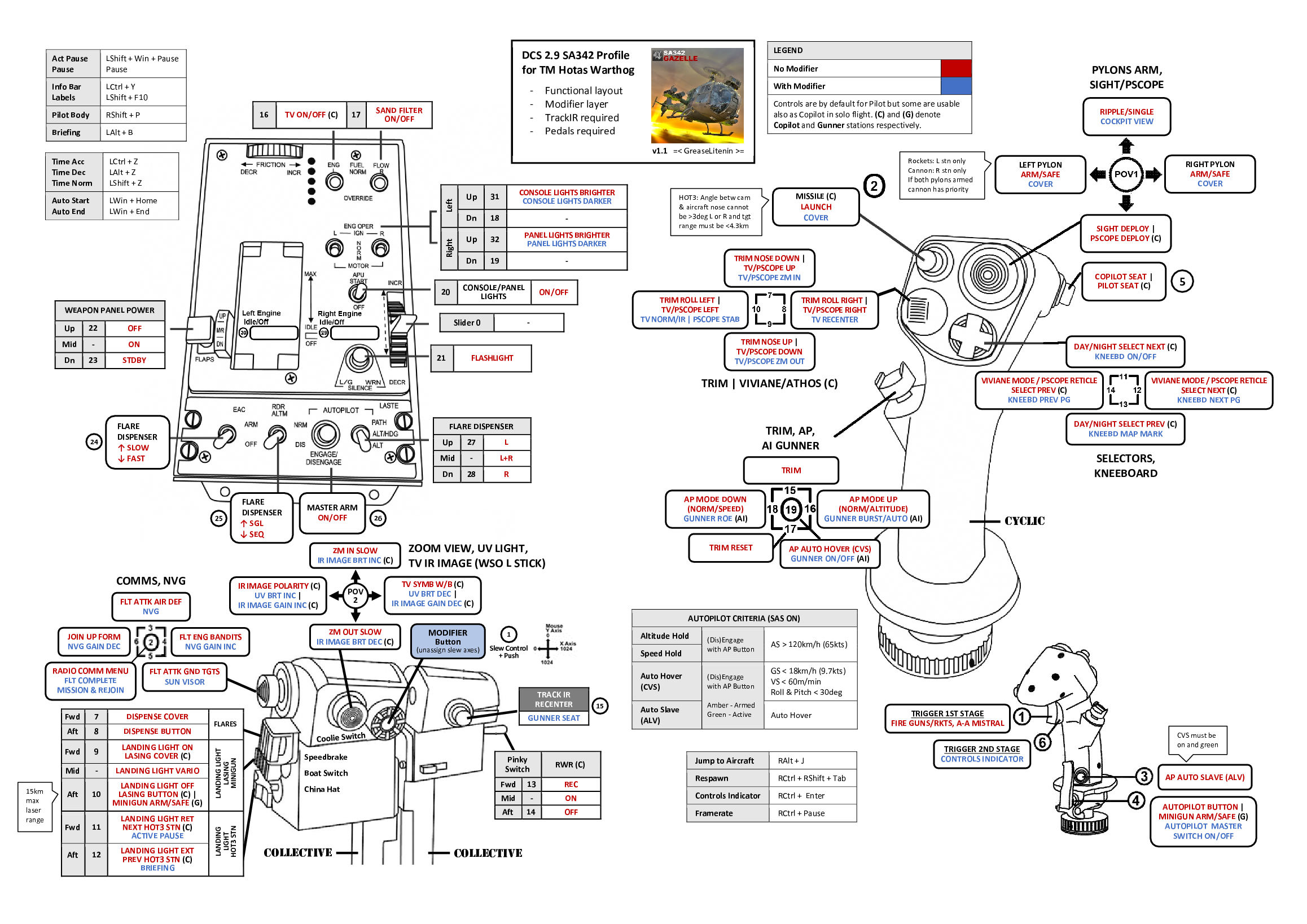 TM HOTAS Warthog Detailed Profile for SA342 GAZELLE with MS Word Diagram (v1.1, 9Aug2024)