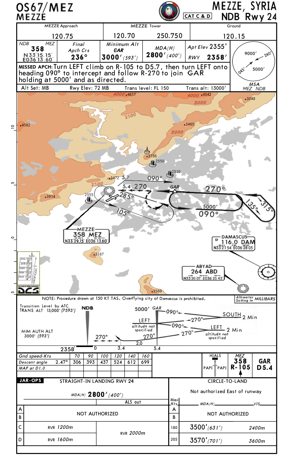 CORSAIR airports approach charts Syria : Mezze