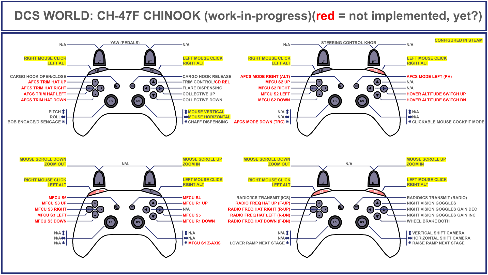 Tuuvas Official CH 47F Chinook work in progress Gamepad Controller 
