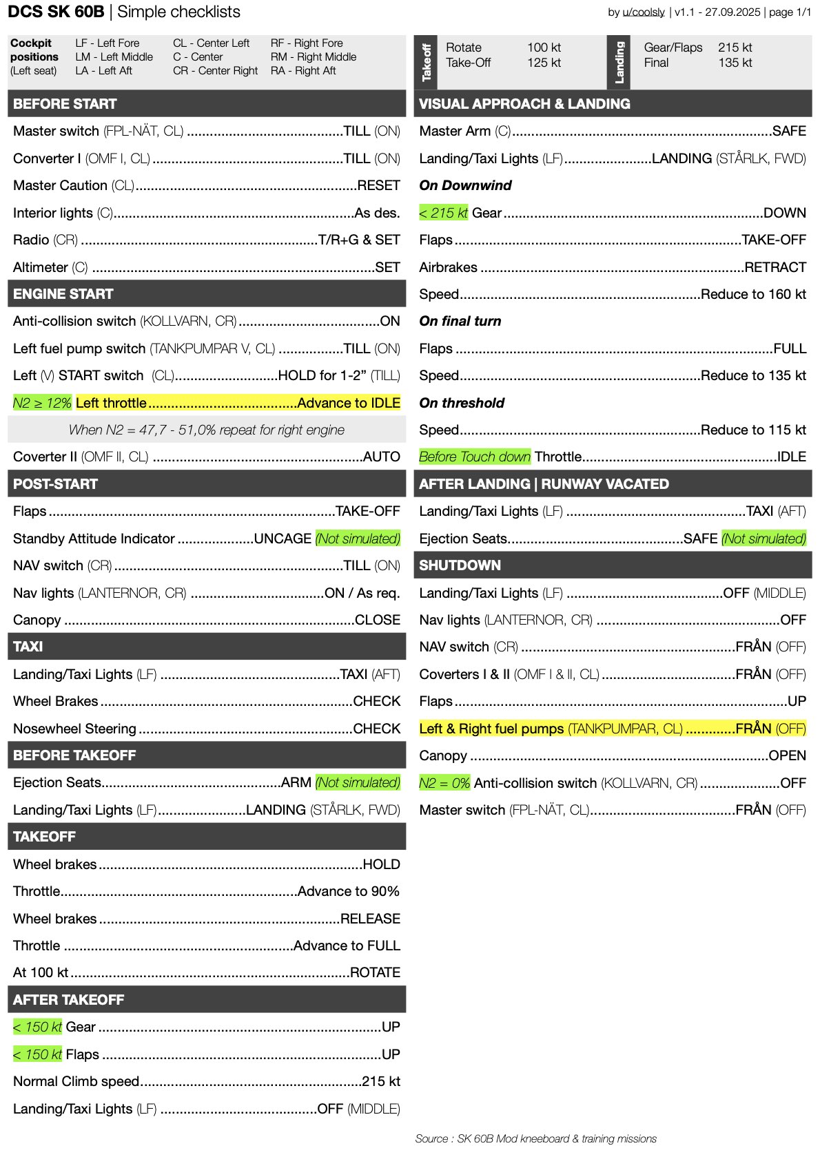 SK 60B Simple Checklists (Mod by BAAS Dynamic)