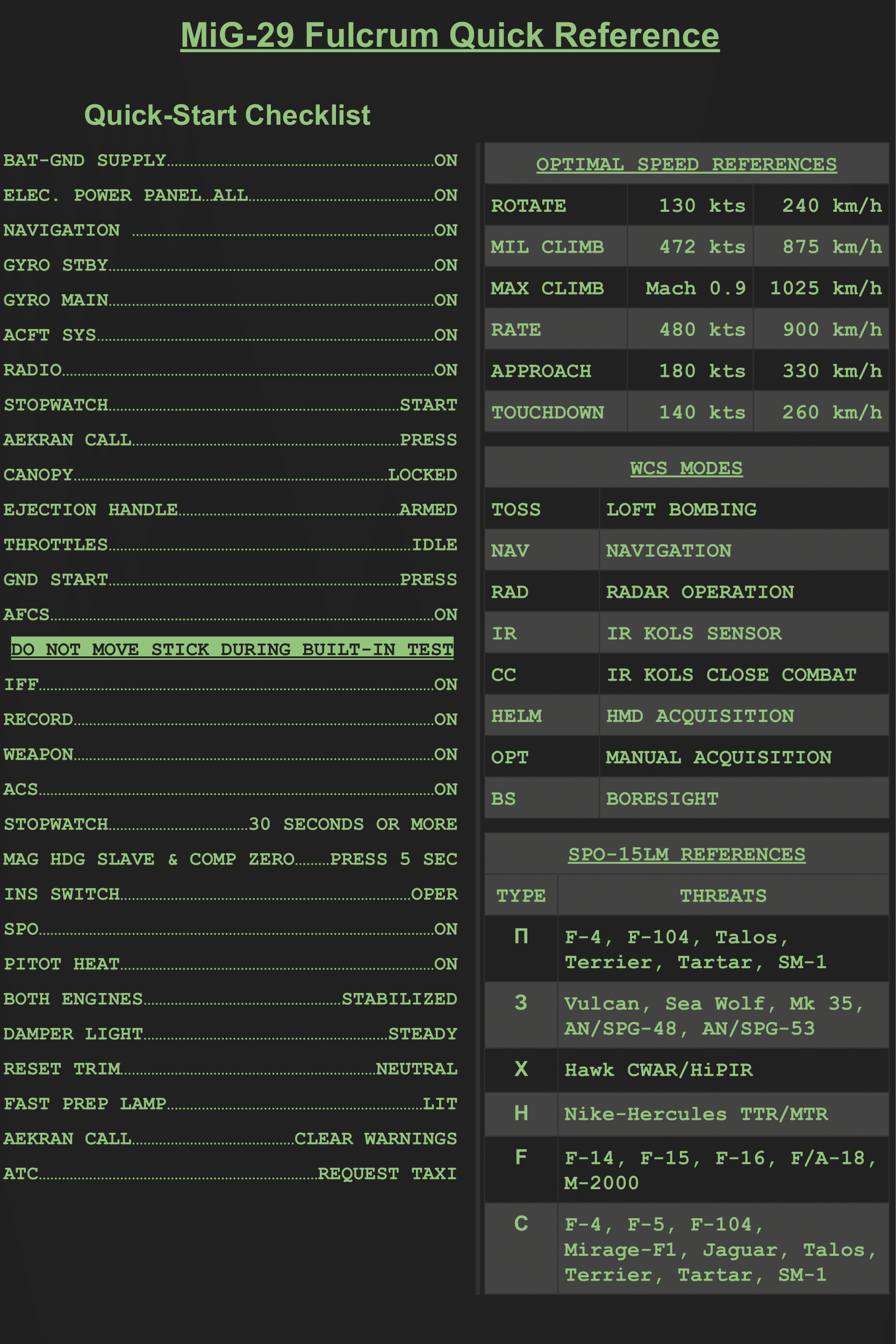 MiG-29 Fulcrum Quick Reference Light & Dark Kneeboard