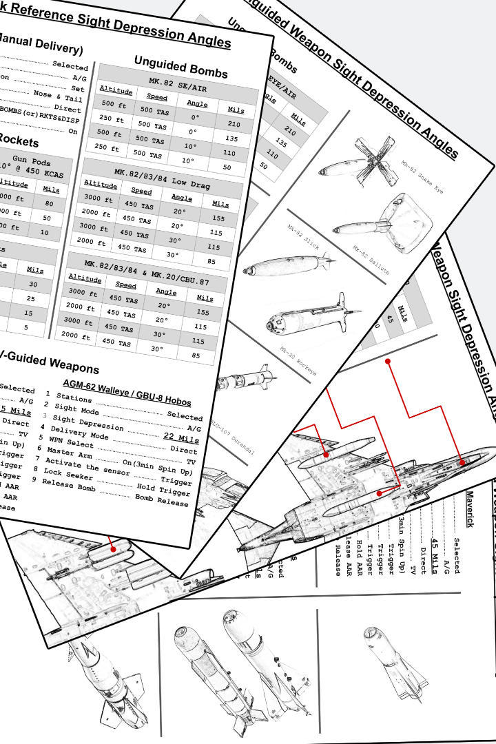 F-4E A-G Reticle Depression & Employment Kneeboards