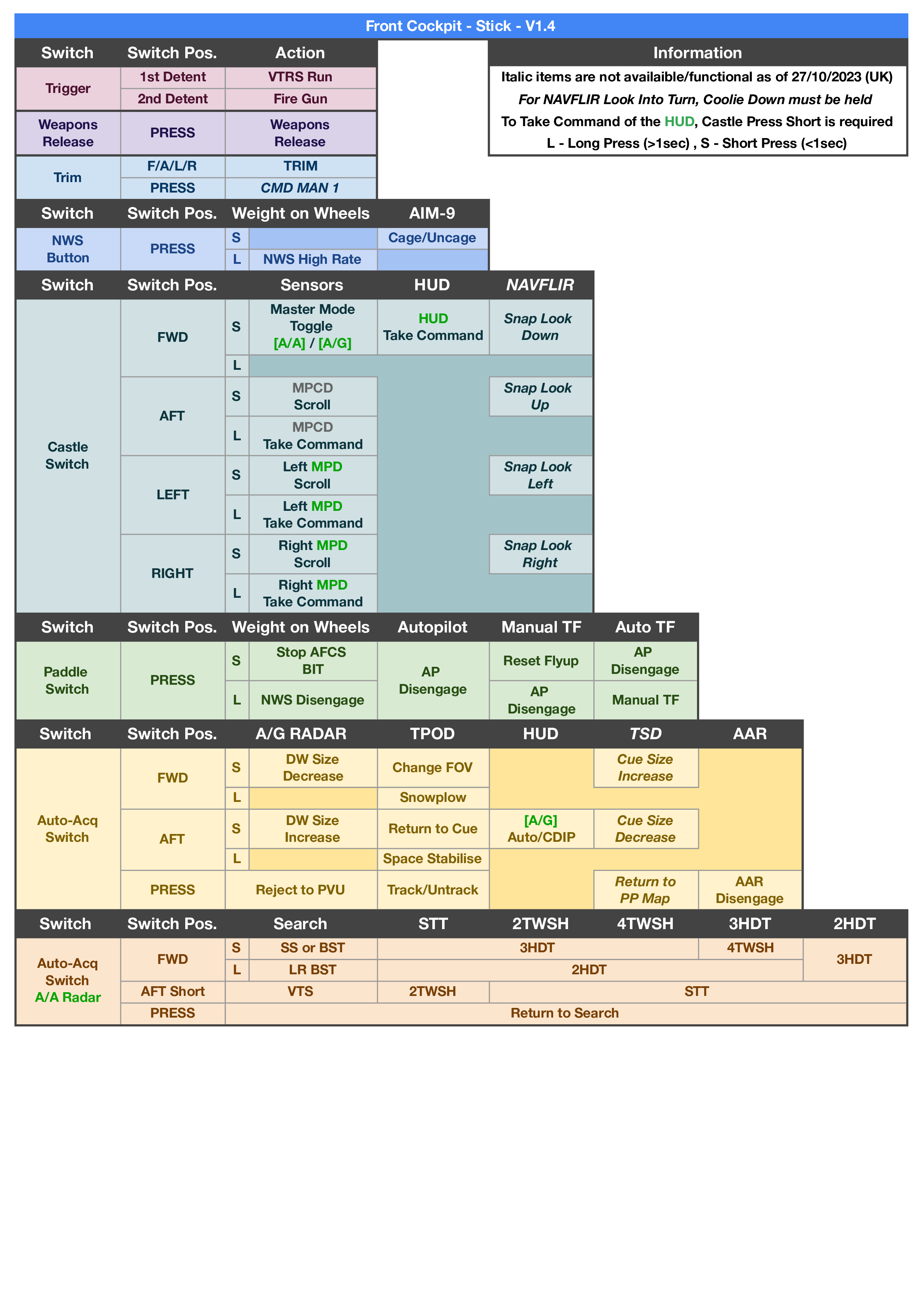 F-15E Kneeboard Suite - Pilot & WSO