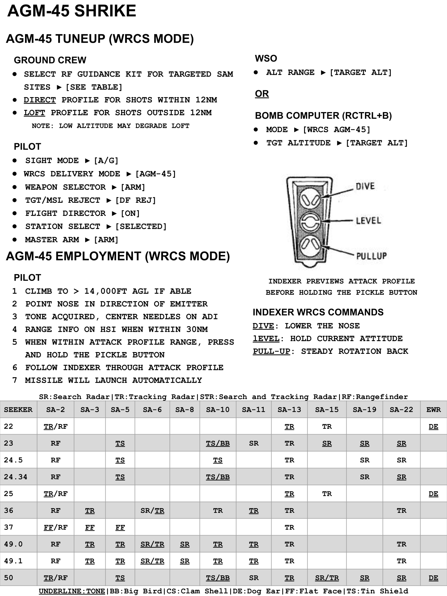 F-4E AGM-45 Shrike Kneeboard - Updated 3/1/2026