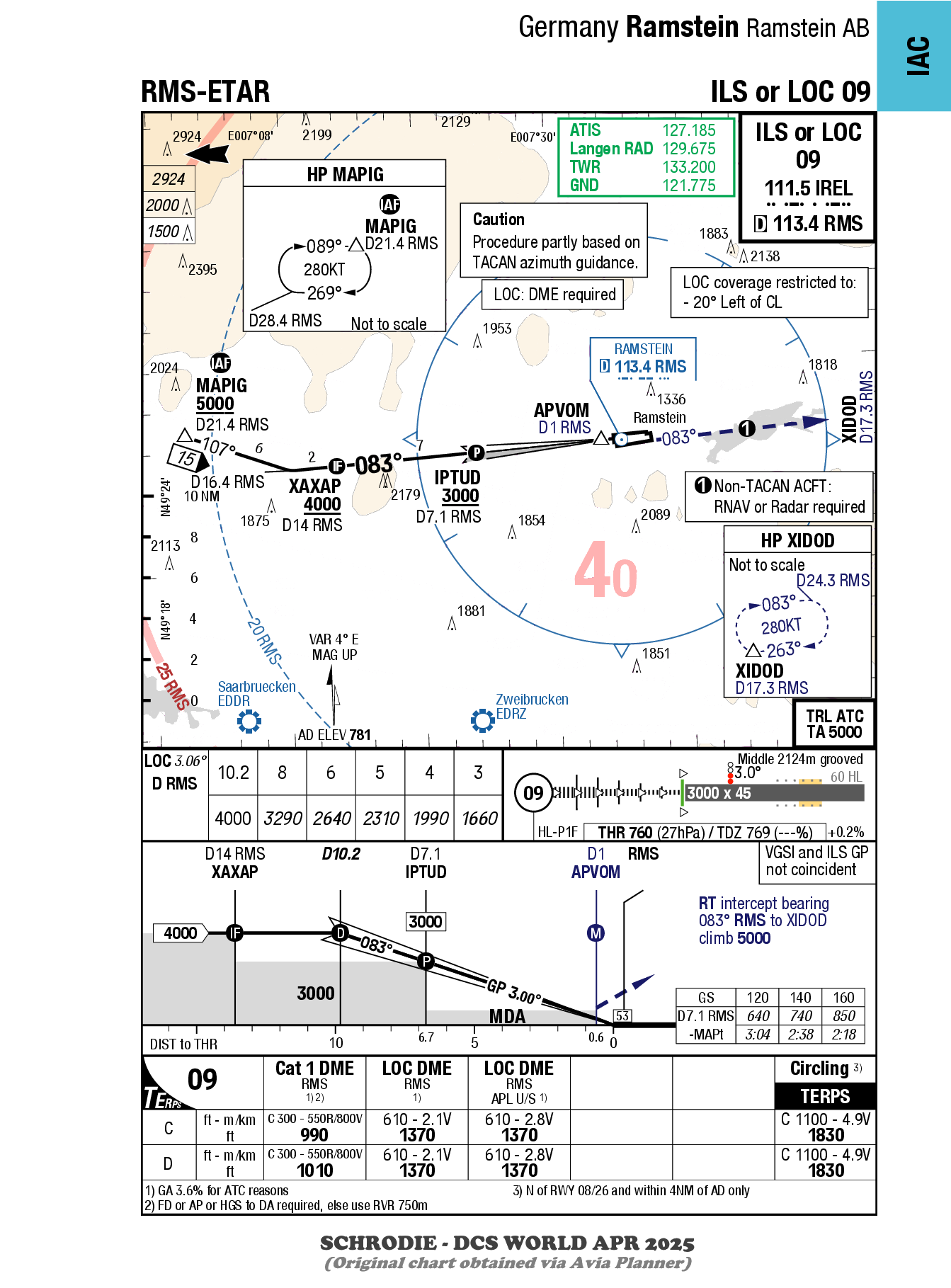 Ramstein SIDs & STARs (ETAR / RMS) COLD WAR GERMANY