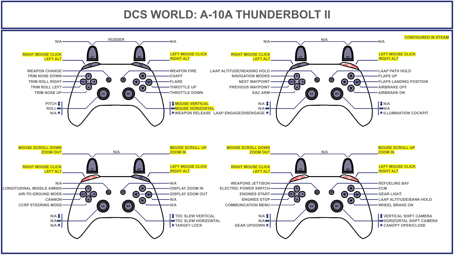 Tuuvas' Official A-10A Warthog Gamepad Controller Layout