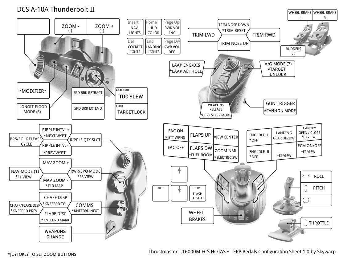 T.16000M FCS profile for A-10A Thunderbolt II (FC3)