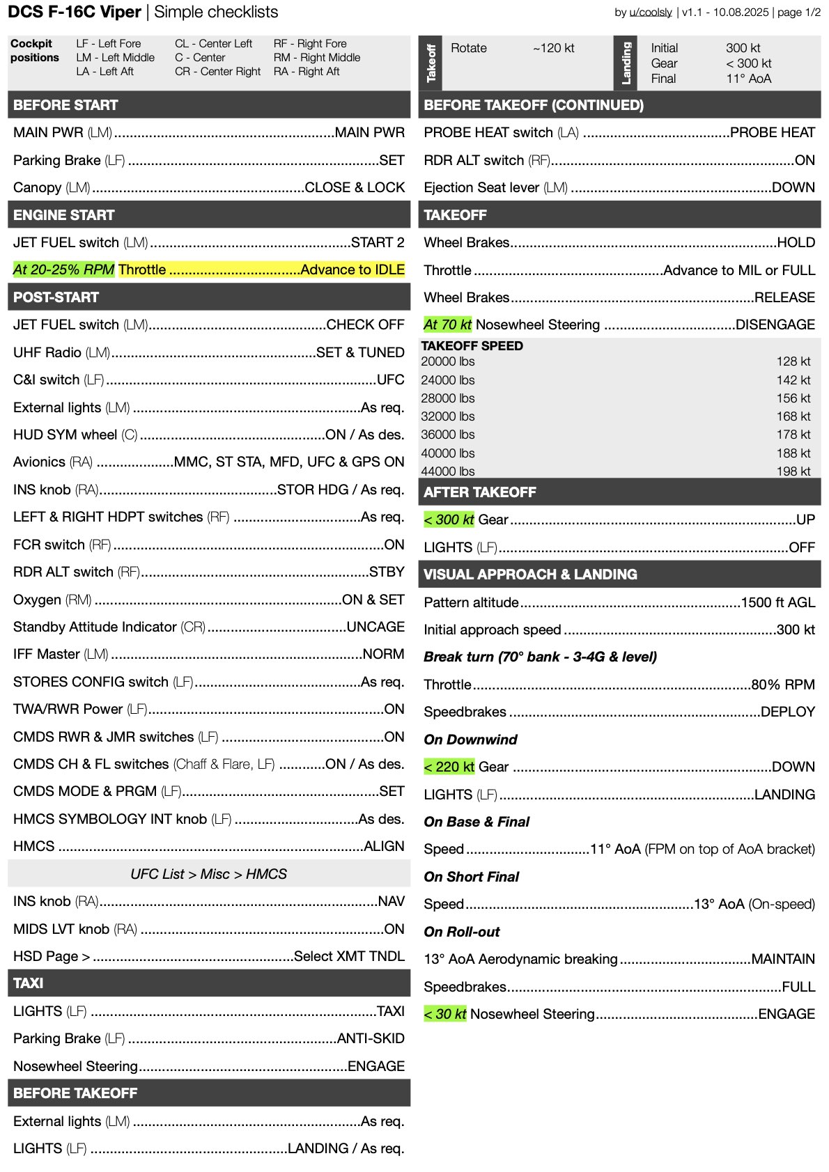 F-16C Viper Simple Checklists