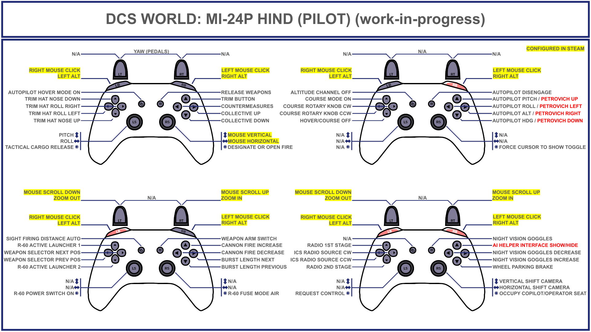 Tuuvas' Official Mi-24P Hind (Pilot + Petrovich) (work-in-progress) Gamepad Controller Layout