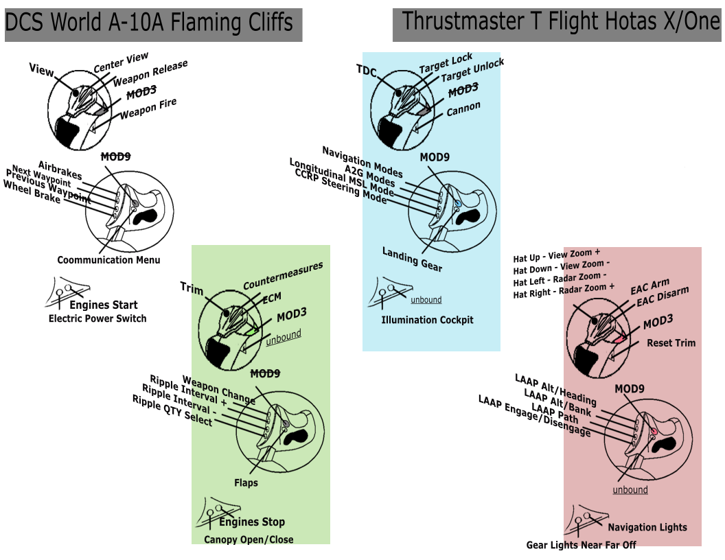 A-10A Flaming Cliffs binds for Thrustmaster T.Flight Hotas X