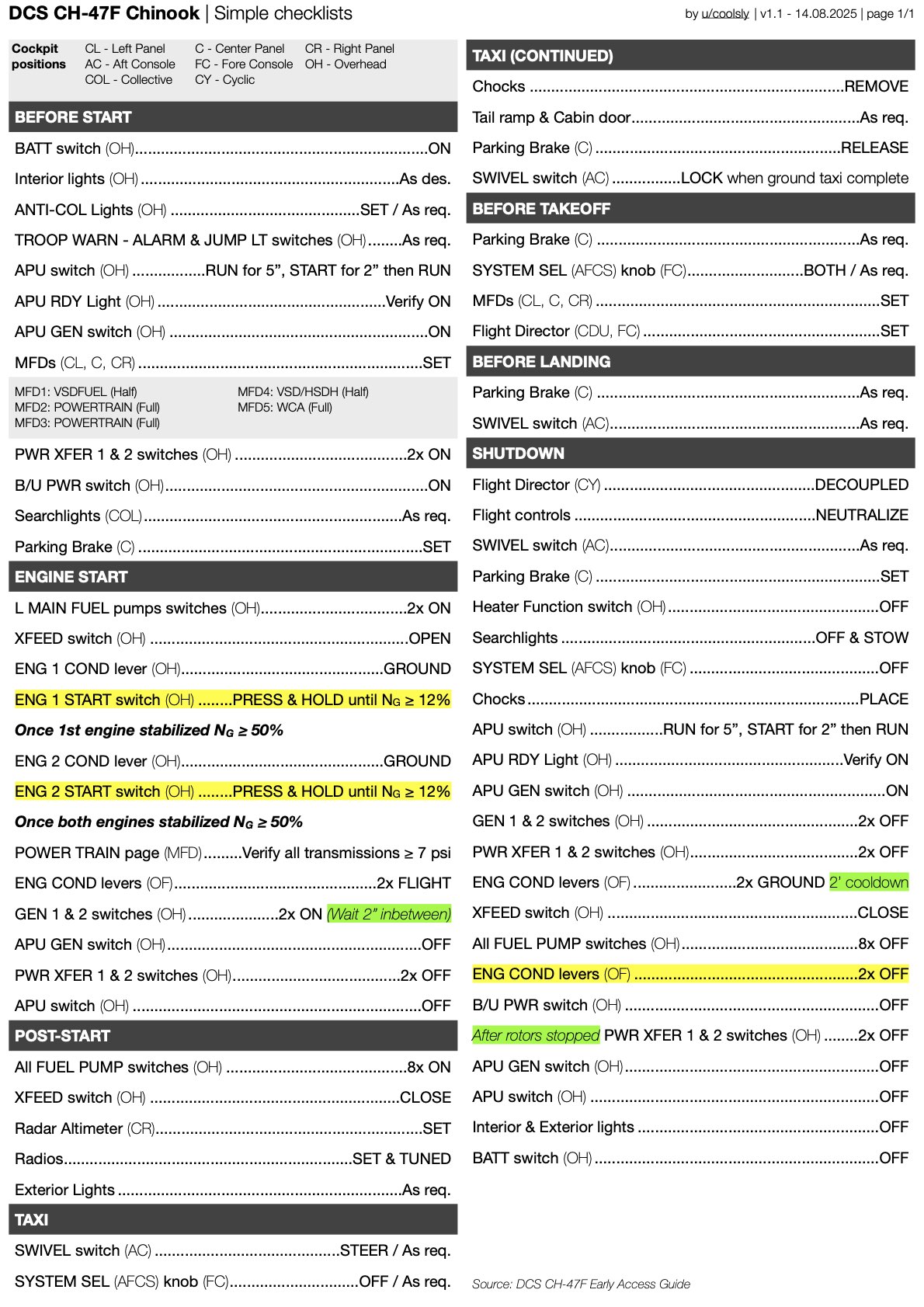 CH-47F Chinook Simple Checklists
