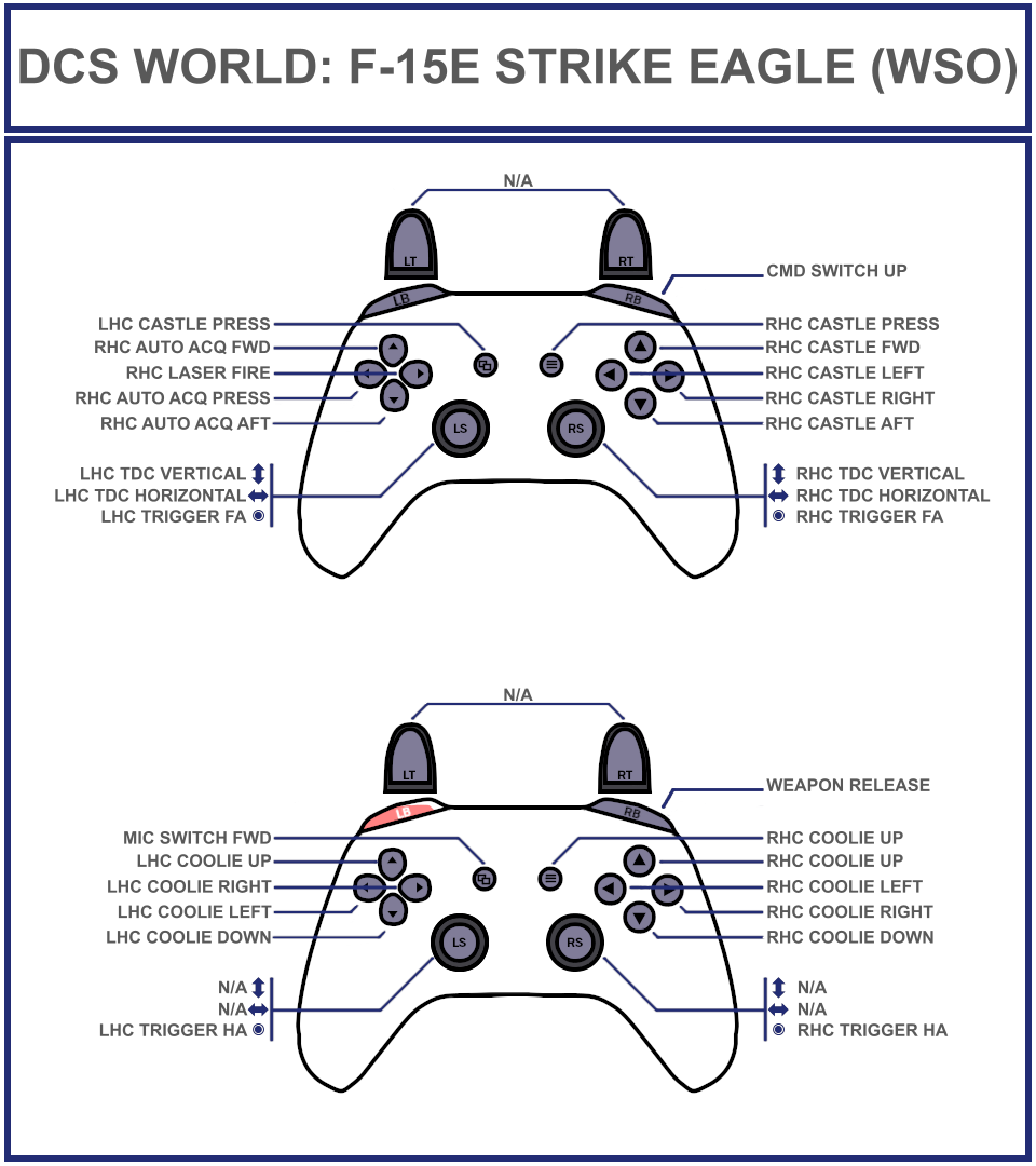 F-15E Strike Eagle WSO Xbox Controller Bindings (Single Modifier)