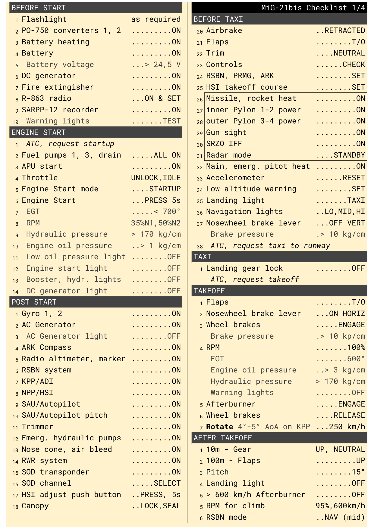 MiG-21Bis kneeboards