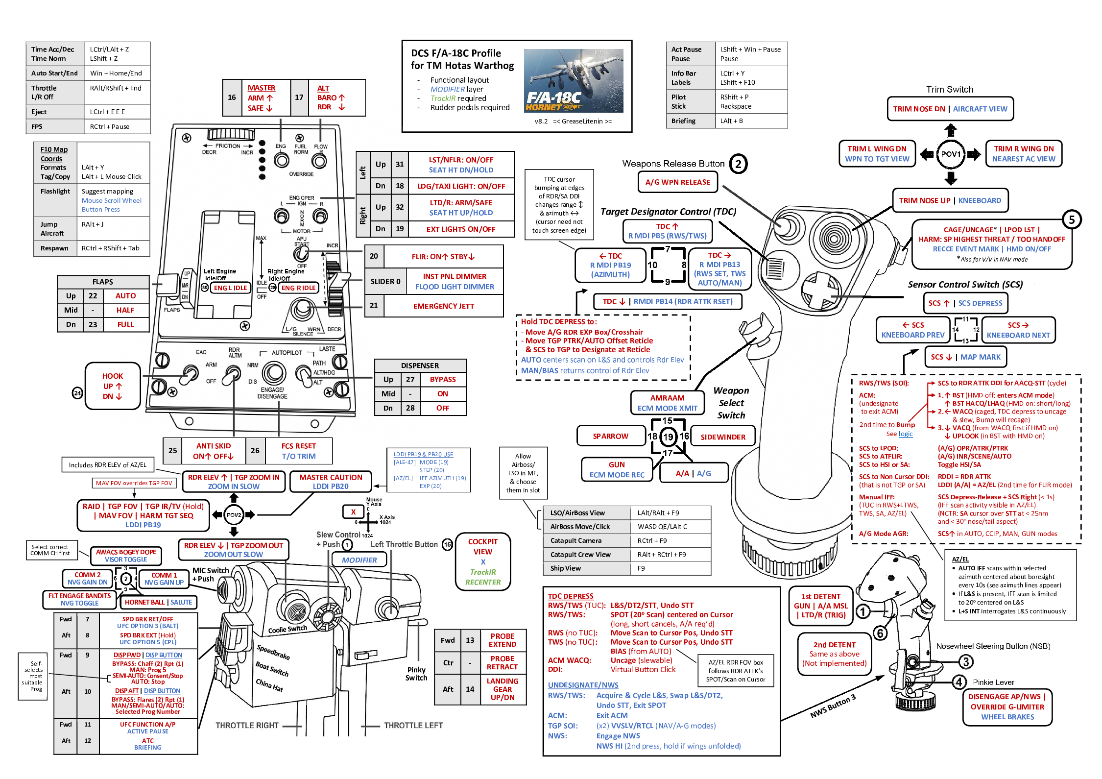 TM HOTAS Warthog Detailed Profile for F/A-18C HORNET with MS Word