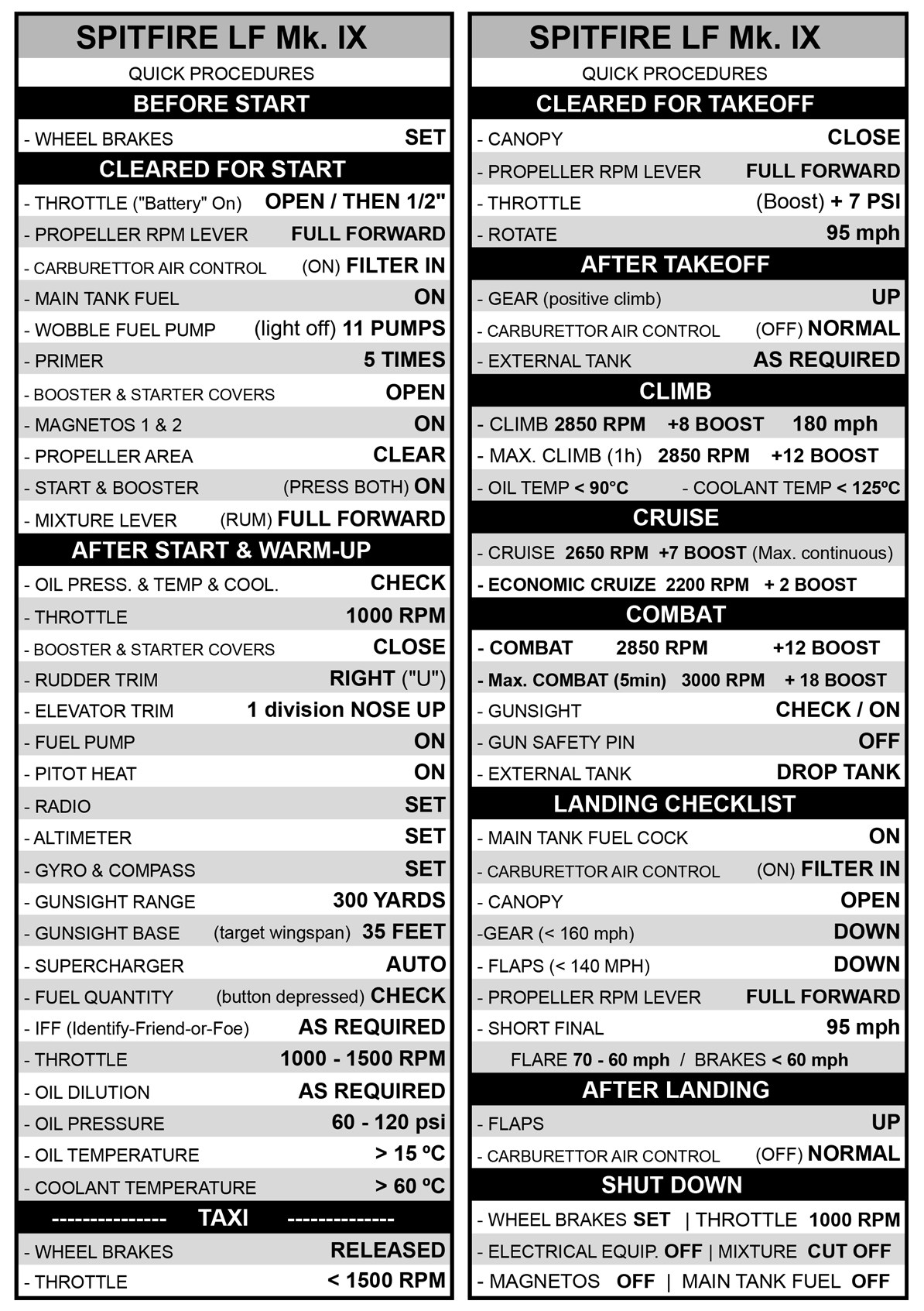 Spitfire Quick Checklist v1.1