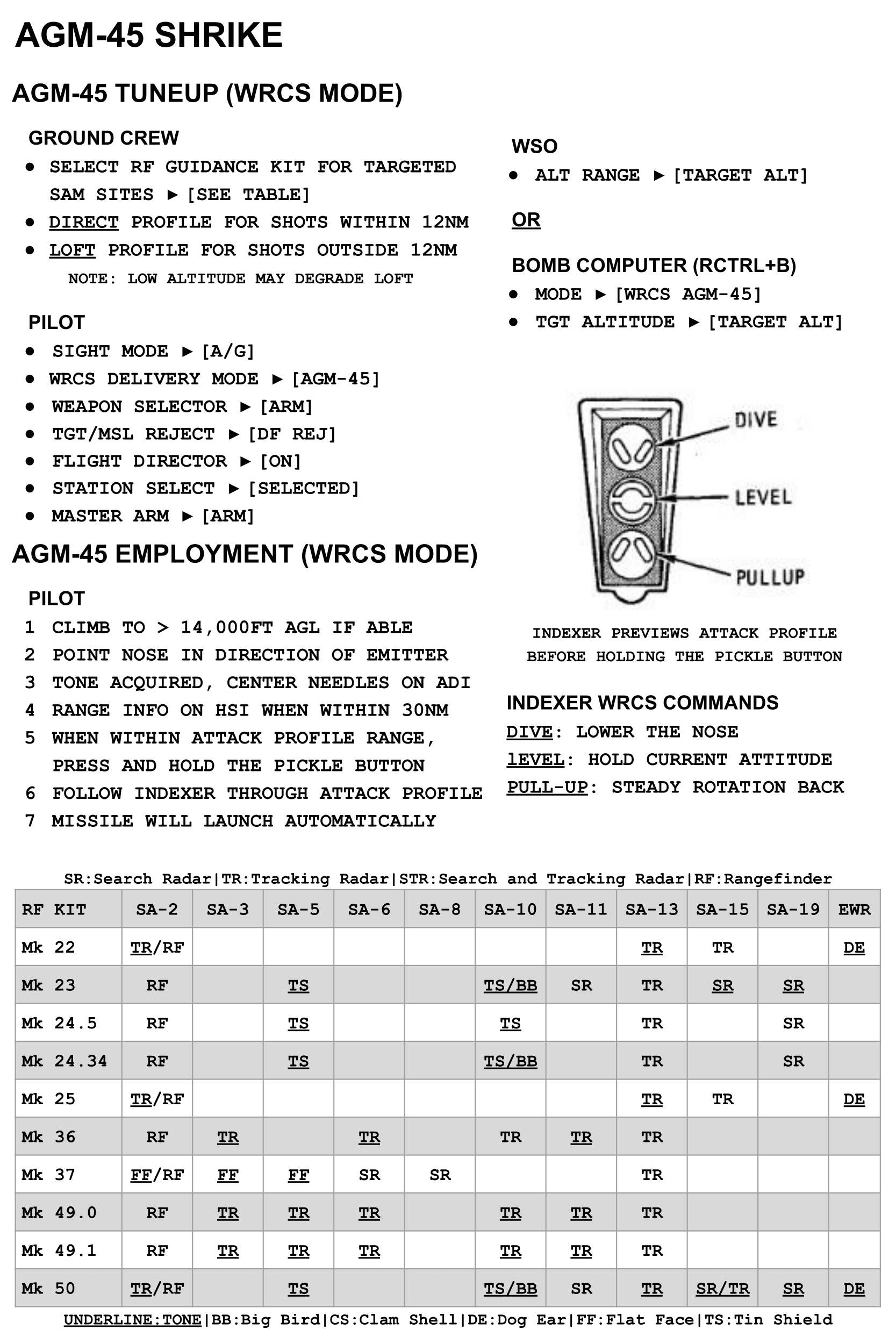 F-4E AGM-45 Shrike Kneeboard - Updated 7/21/2025