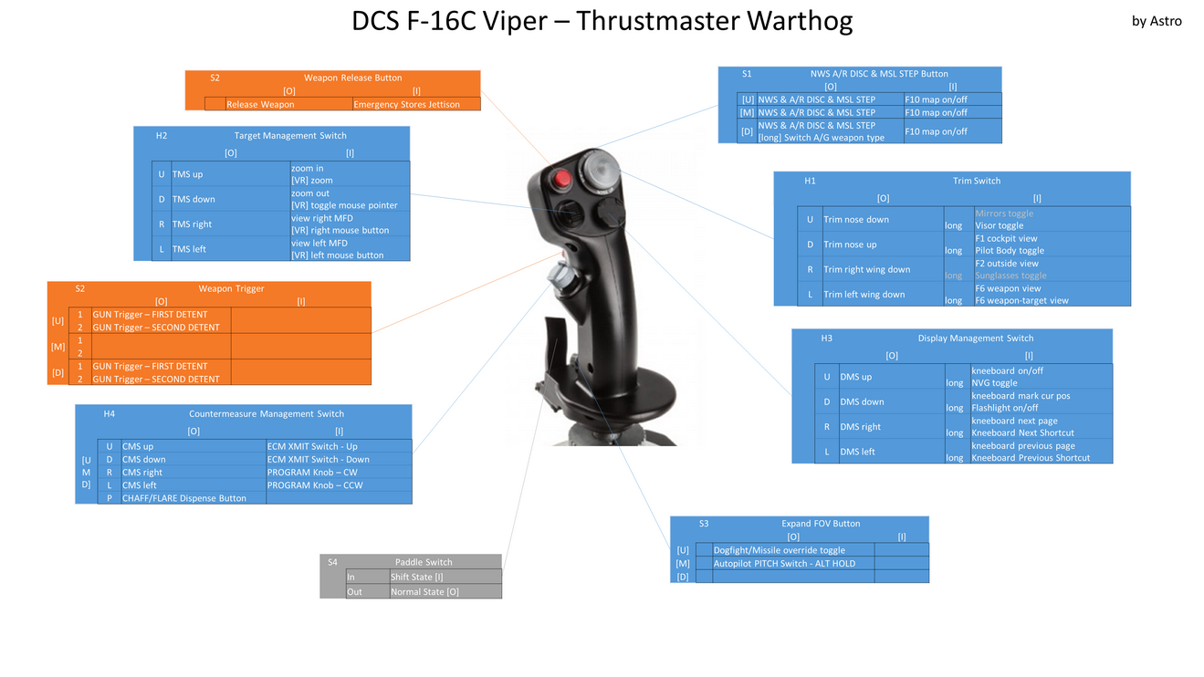 F-16C Thrustmaster AVA/Warthog script profile (updated)