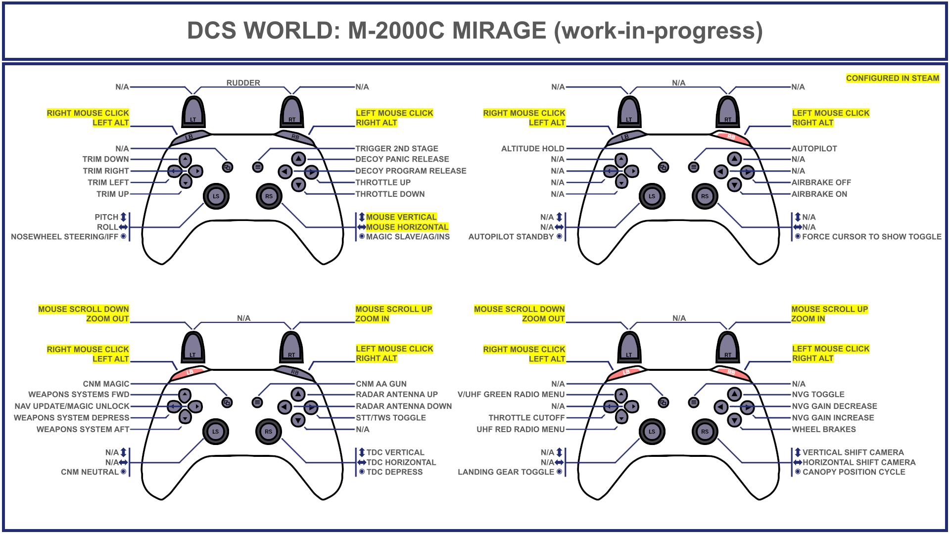 Tuuvas' Official M-2000C (work-in-progress) Gamepad Controller Layout