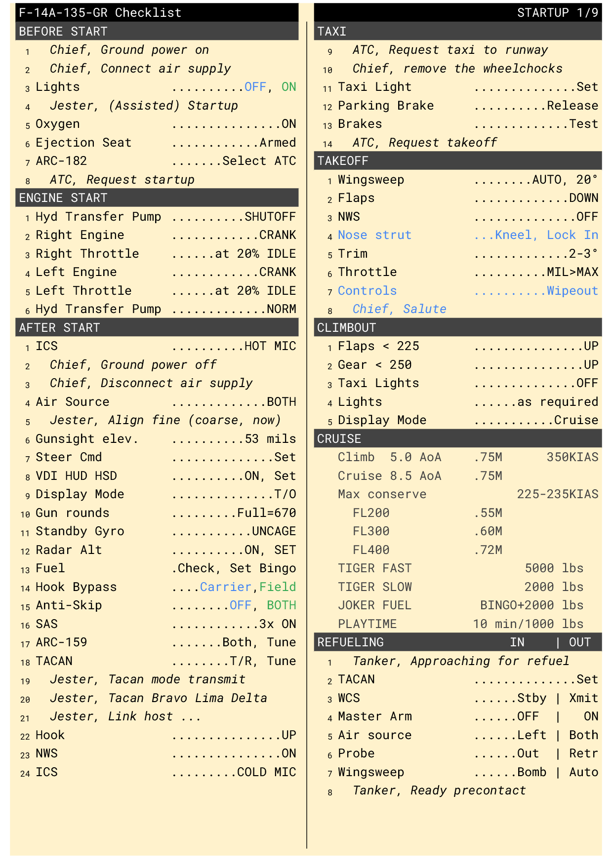 F-14A-135-GR kneeboards