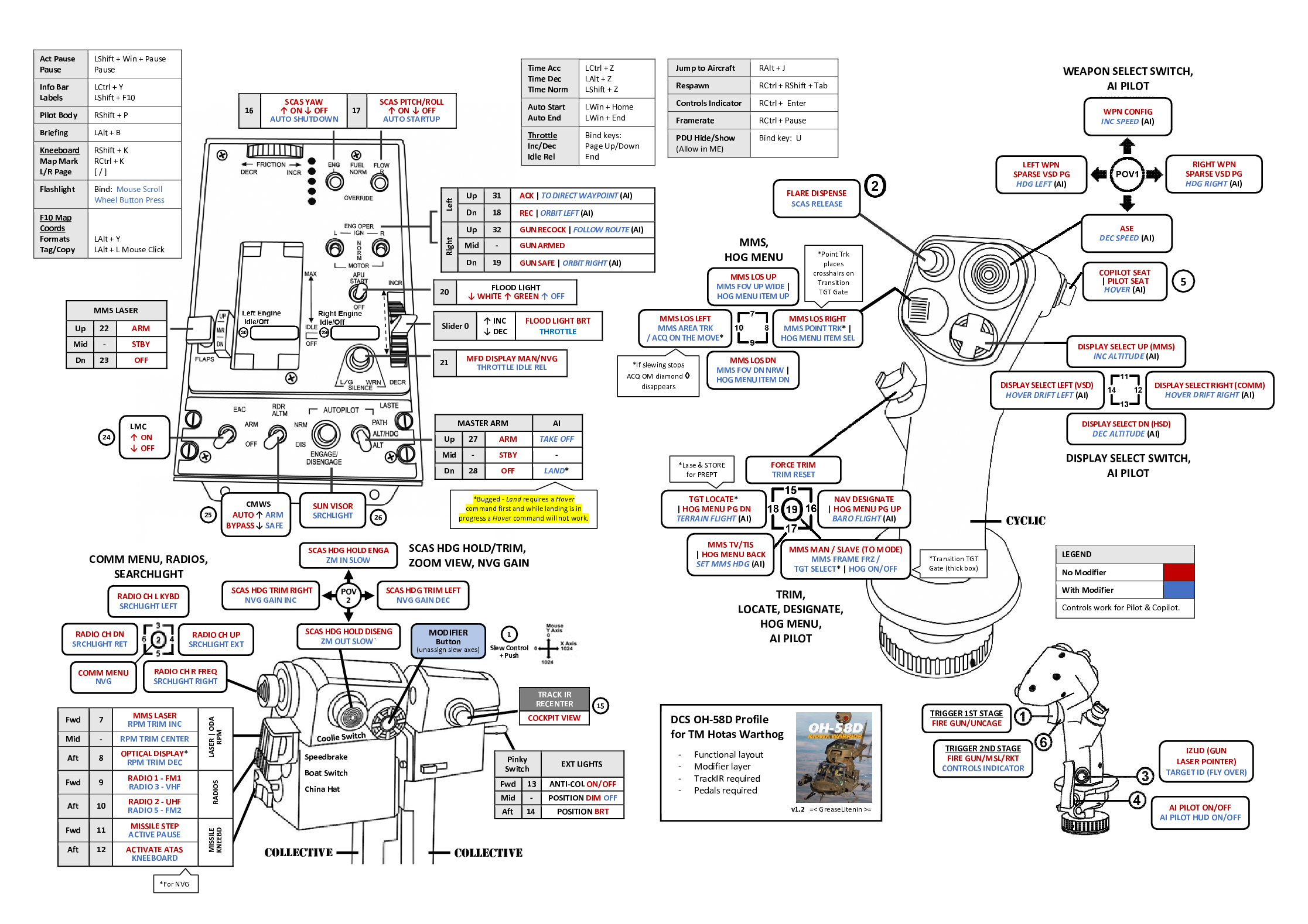 TM HOTAS Warthog Detailed Profile for OH-58D KIOWA WARRIOR with MS Word Diagram (v1.2, 26Dec2024)