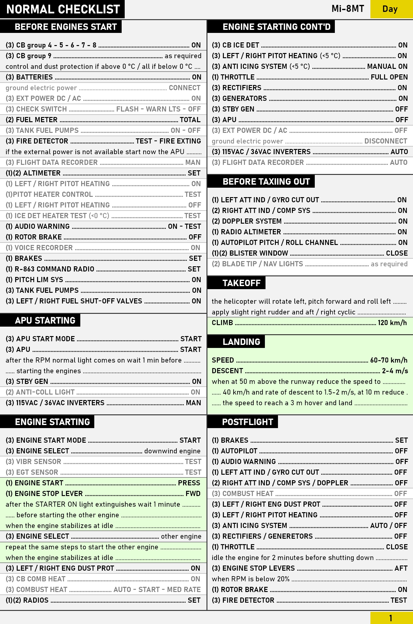 Mi-8MT Checklist (1.1)