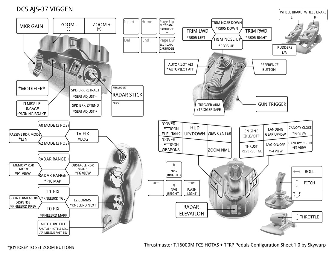 T.16000M FCS profile for AJS-37 Viggen