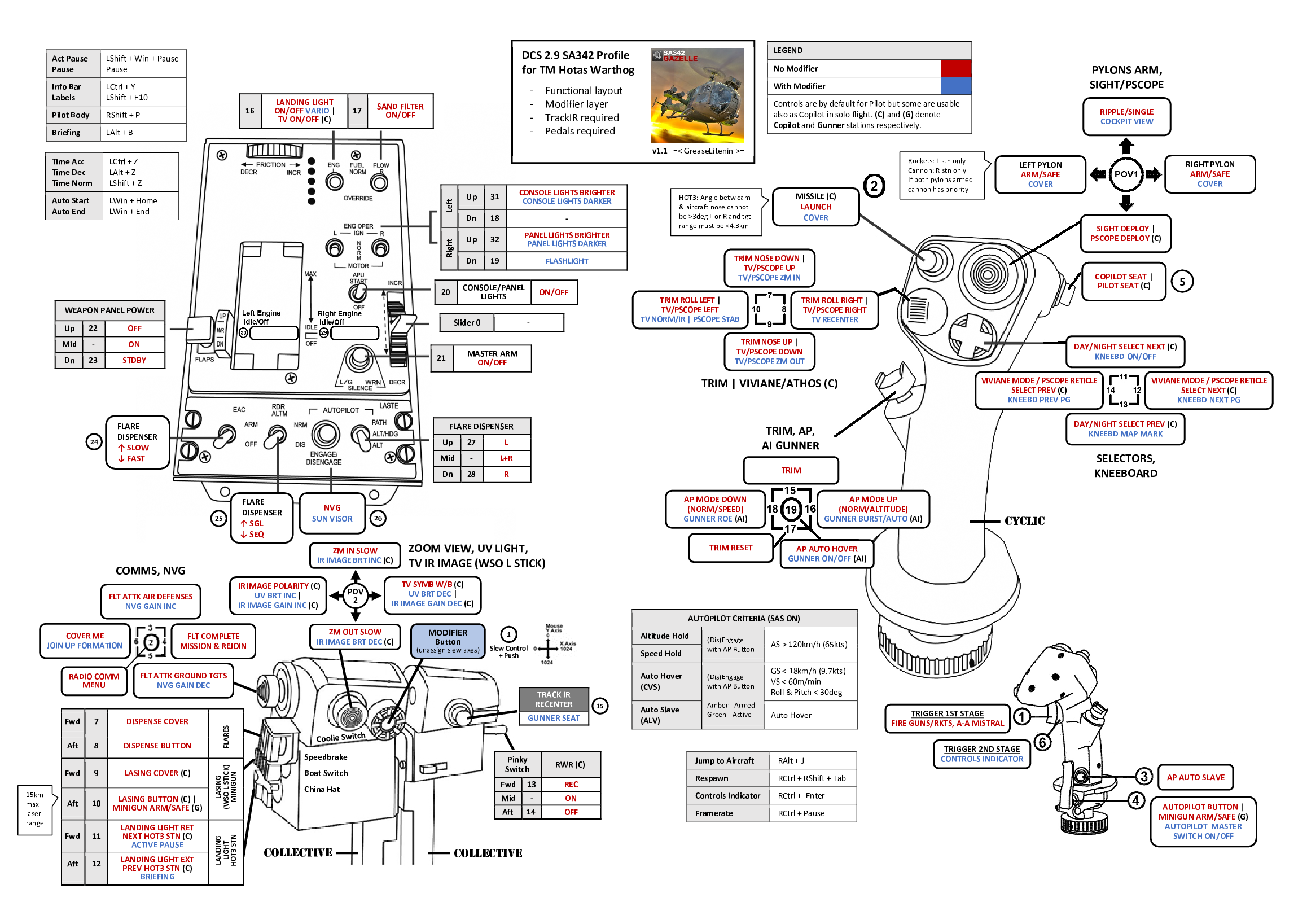 TM HOTAS Warthog Detailed Profile for SA342 GAZELLE with MS Word Diagram (v1.1, 5Mar2024)