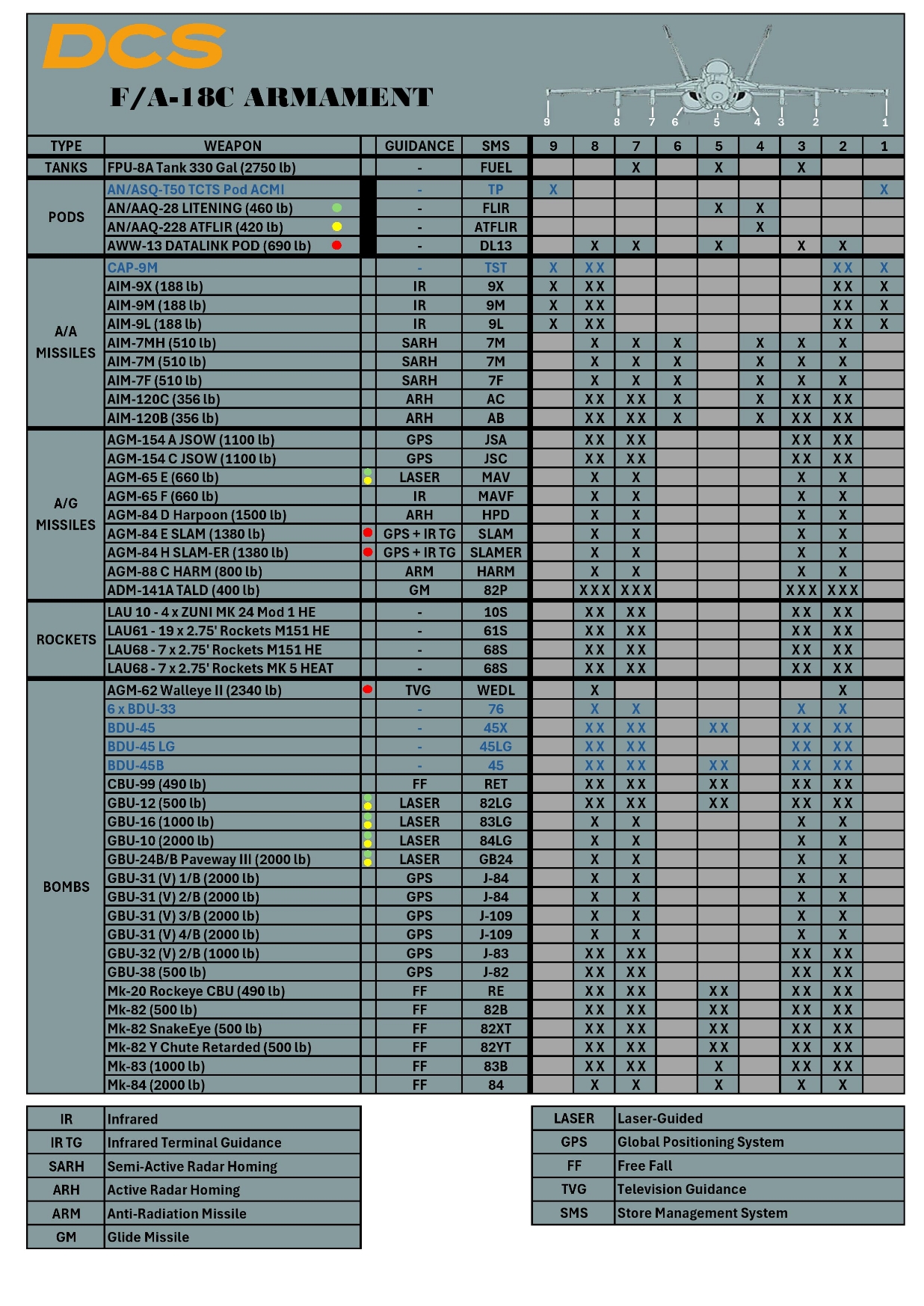 F/A-18C Weapons and Loadout version 1