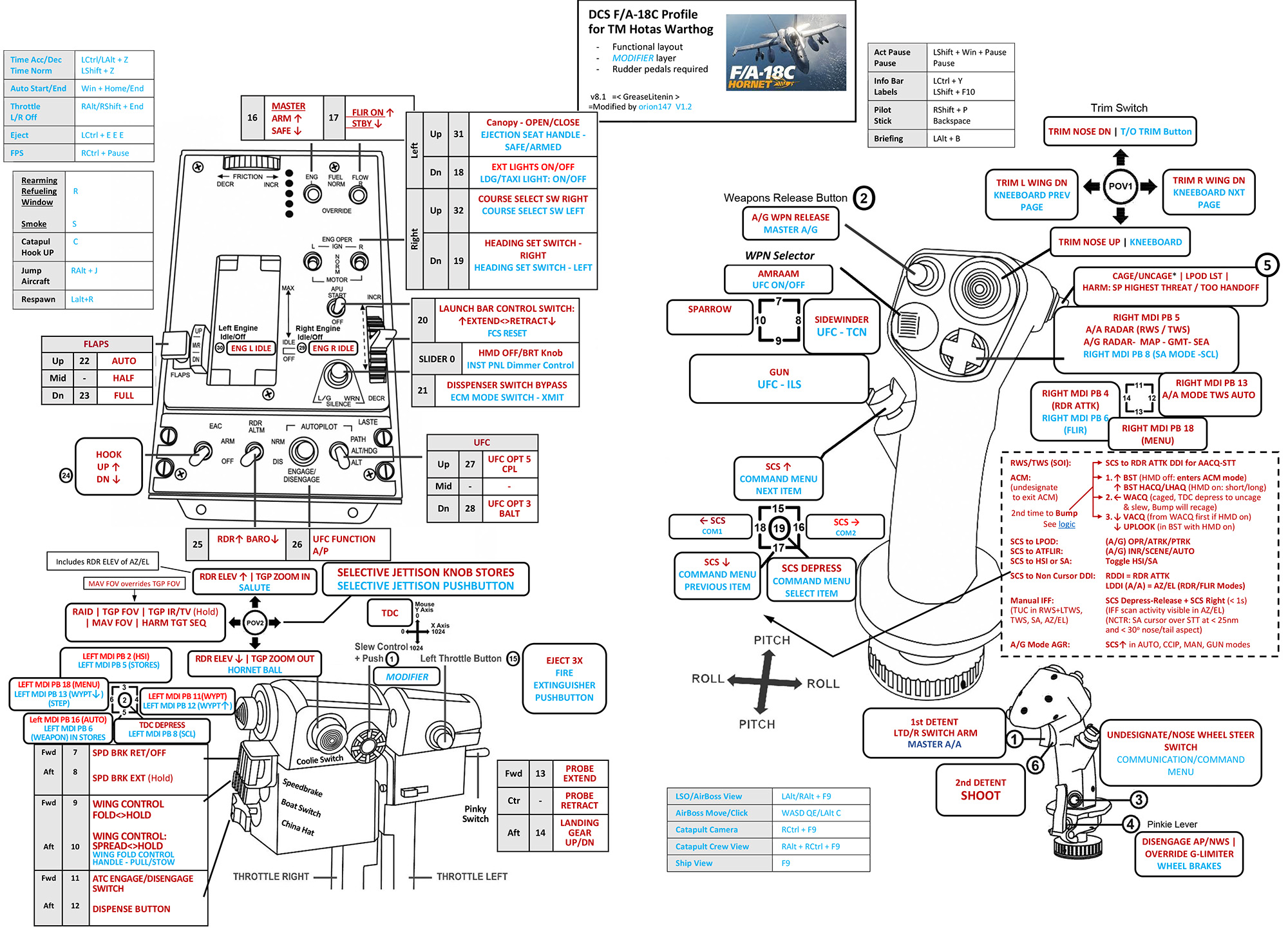 Orion147 HOTAS TM WARTHOG F/A-18C Profile *UPDATED v1.2*