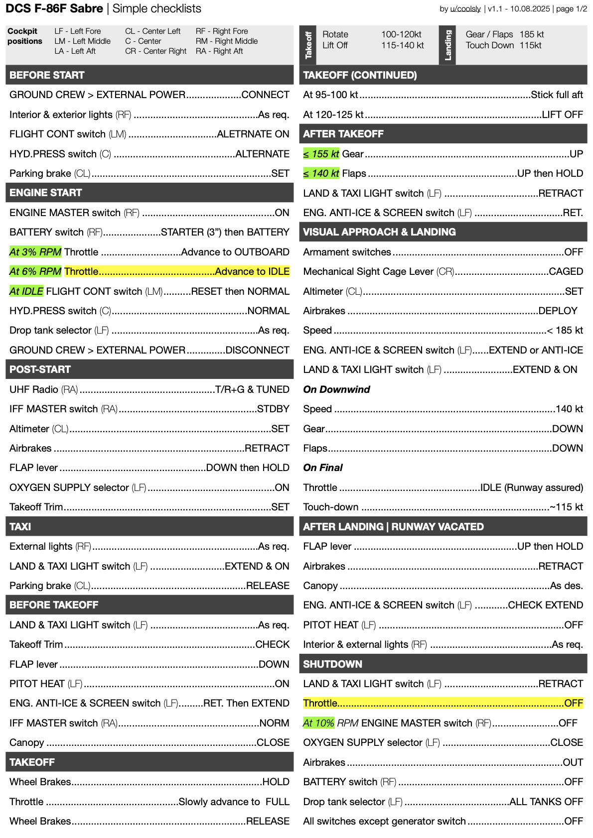 F-86F Sabre Simple Checklists