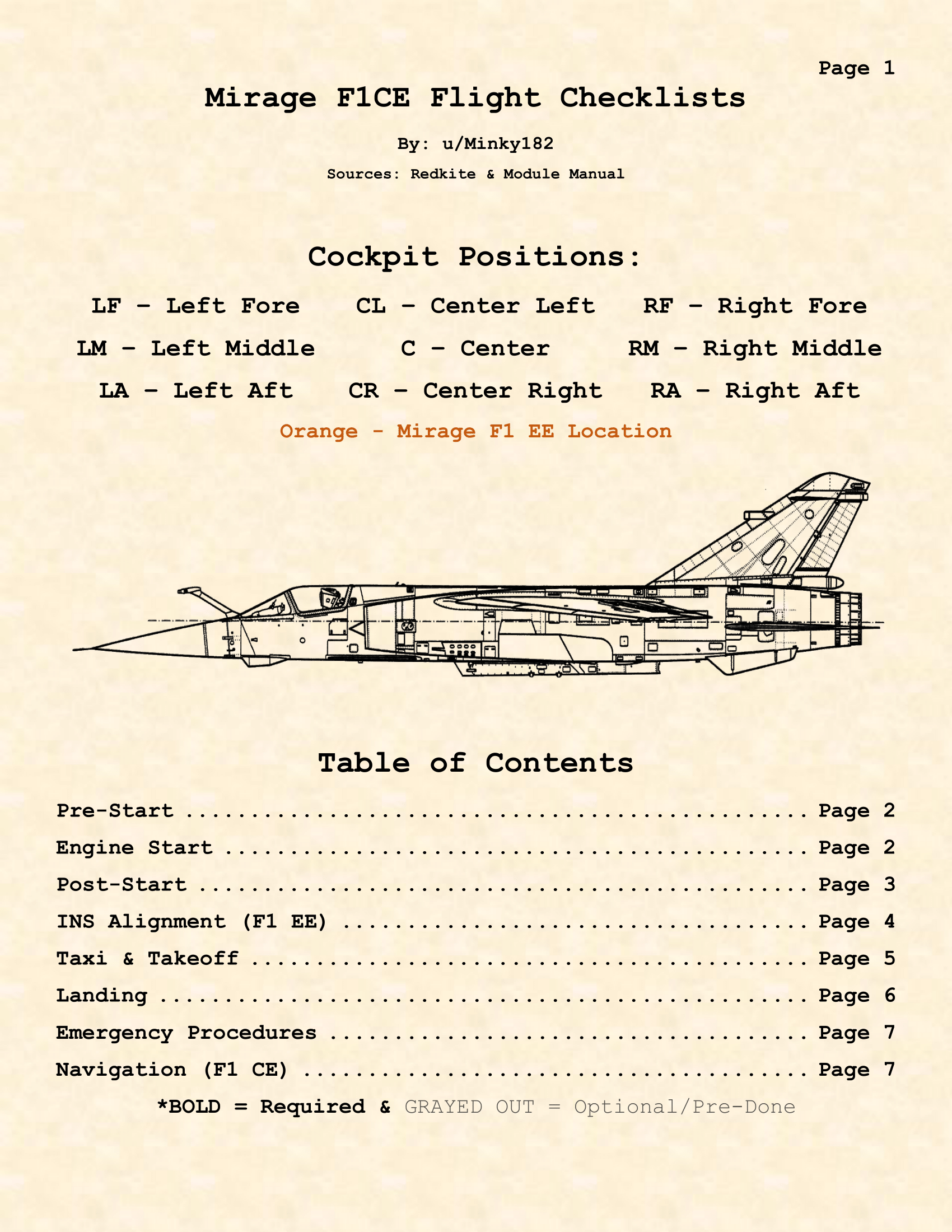 Mirage F1 Kneeboard Checklists
