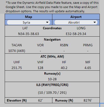 DCS Table of Frequencies (Afghanistan Update)