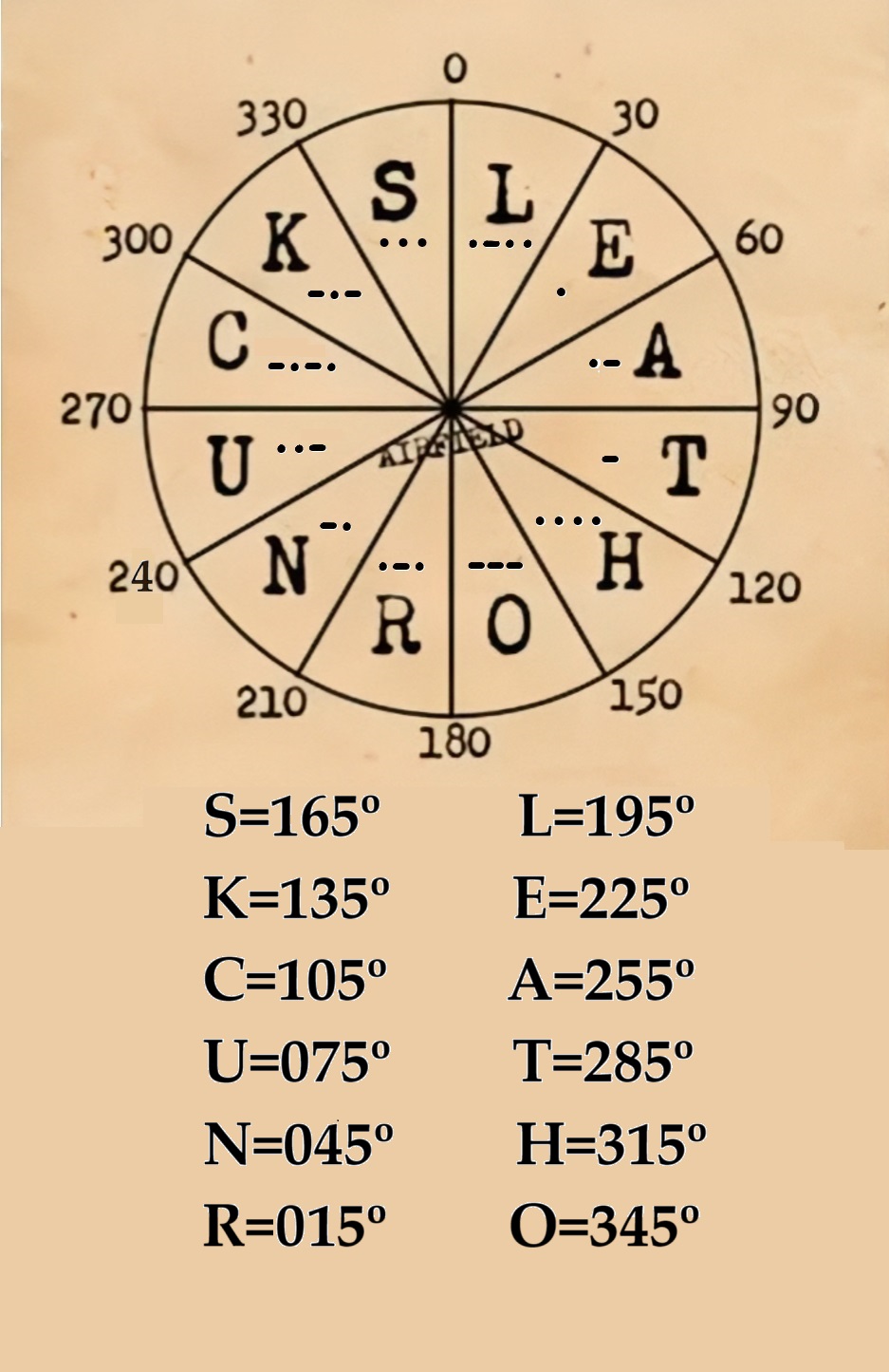 F4U-1D Corsair Radio Homing Kneeboard