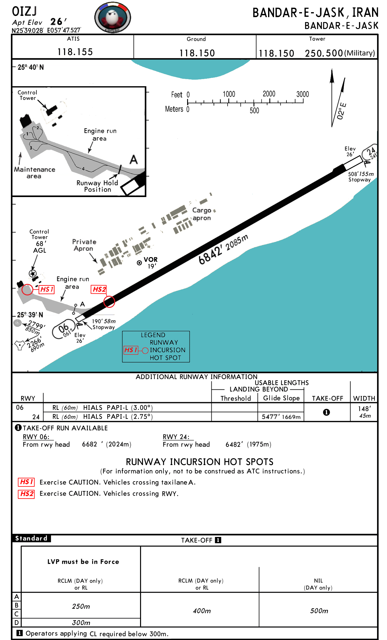 CORSAIR airports approach charts Persian Gulf: Bandar e jask
