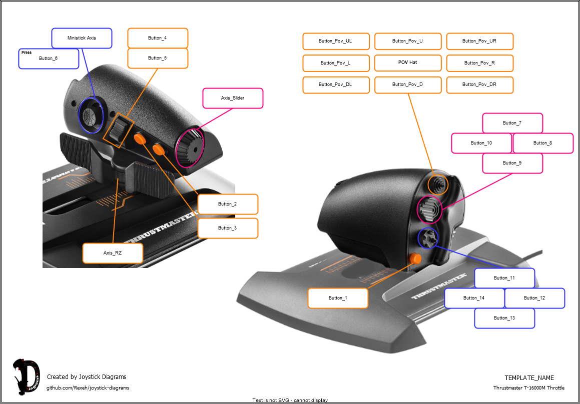 Thrustmaster - T.16000M Throttle - Joystick Diagrams Template (joystick-diagrams.com)