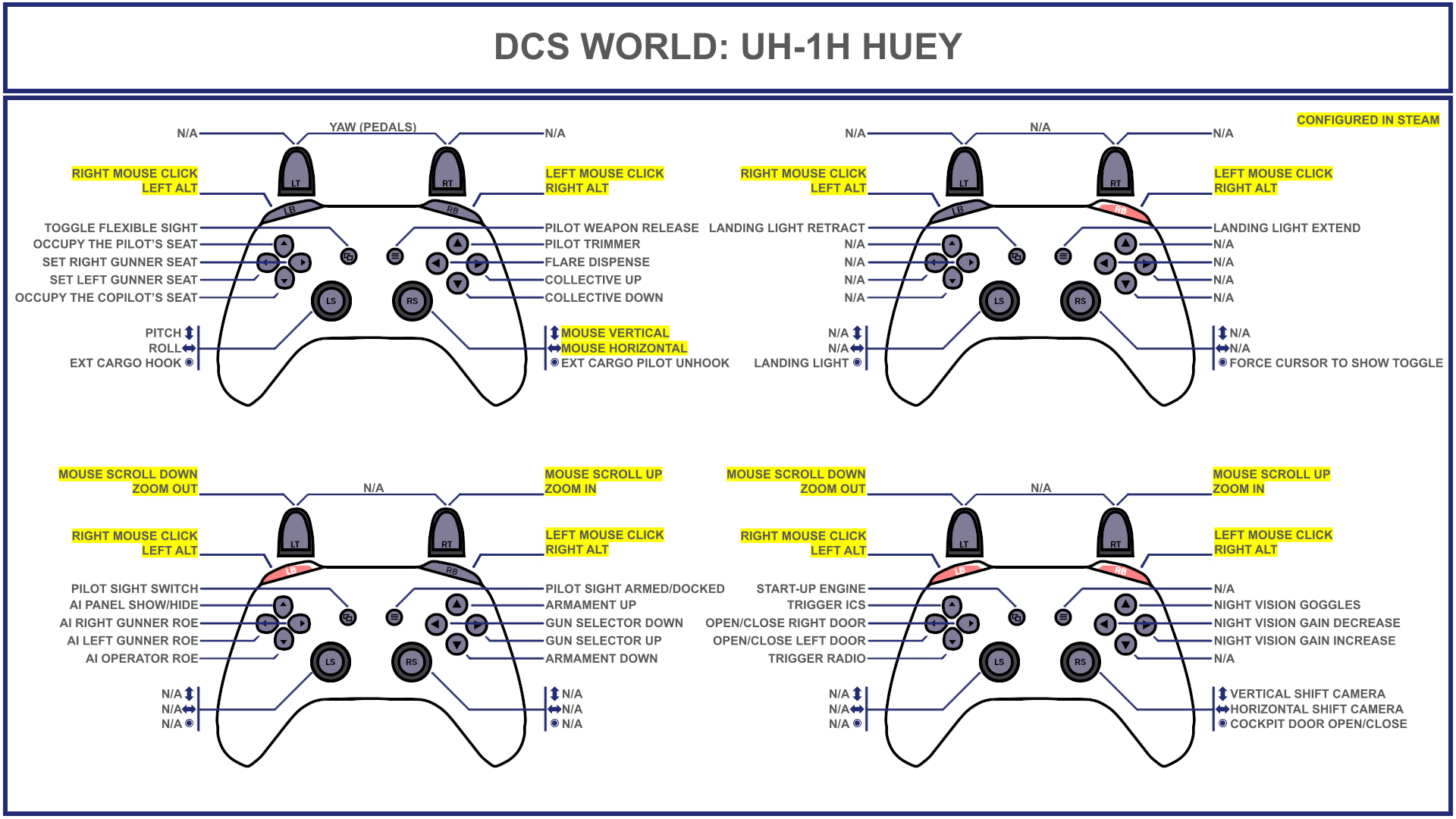 Tuuvas' Official UH-1H Huey Gamepad Controller Layout