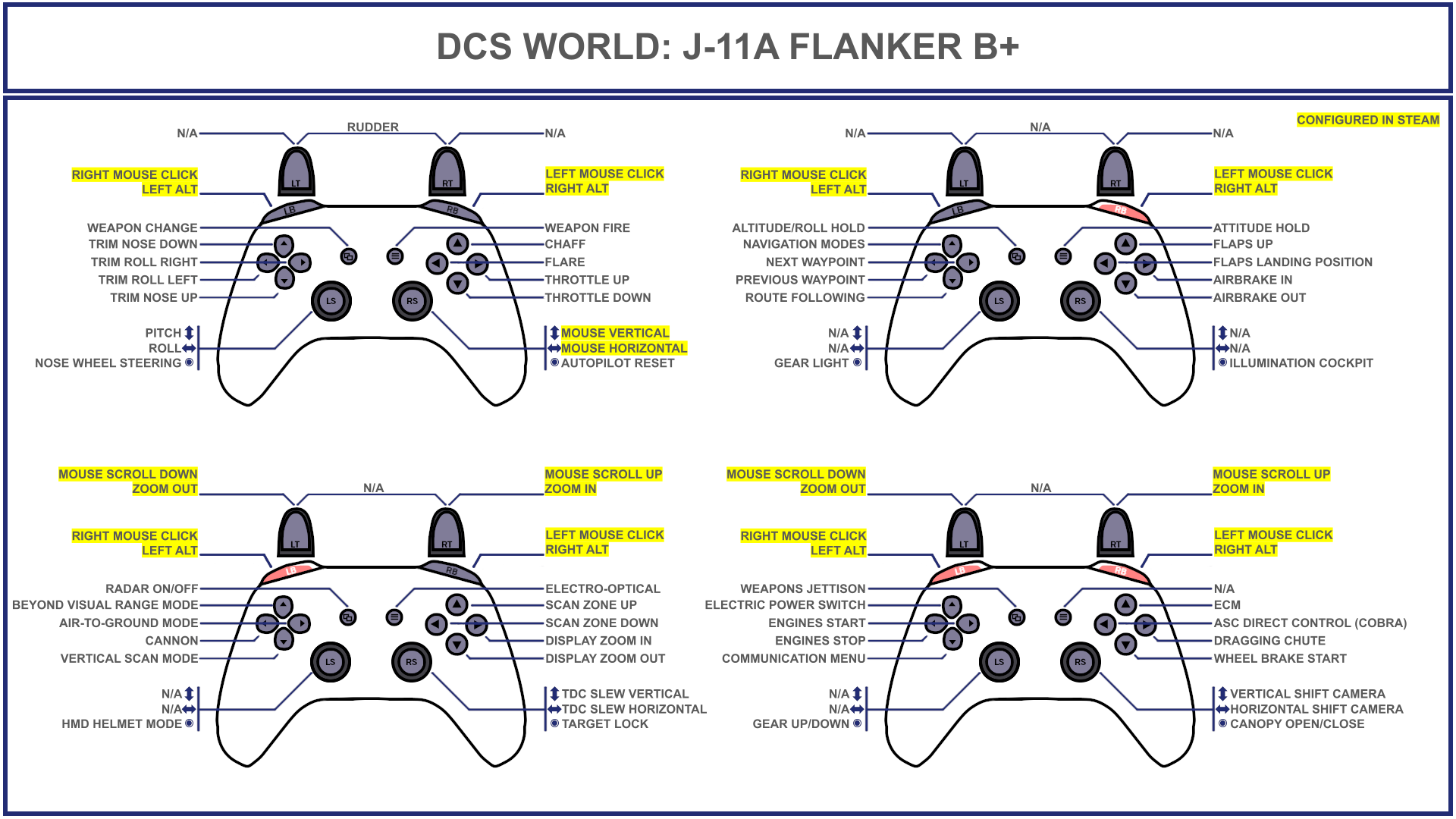 Tuuvas' Official J-11A Flanker B+ Gamepad Controller Layout