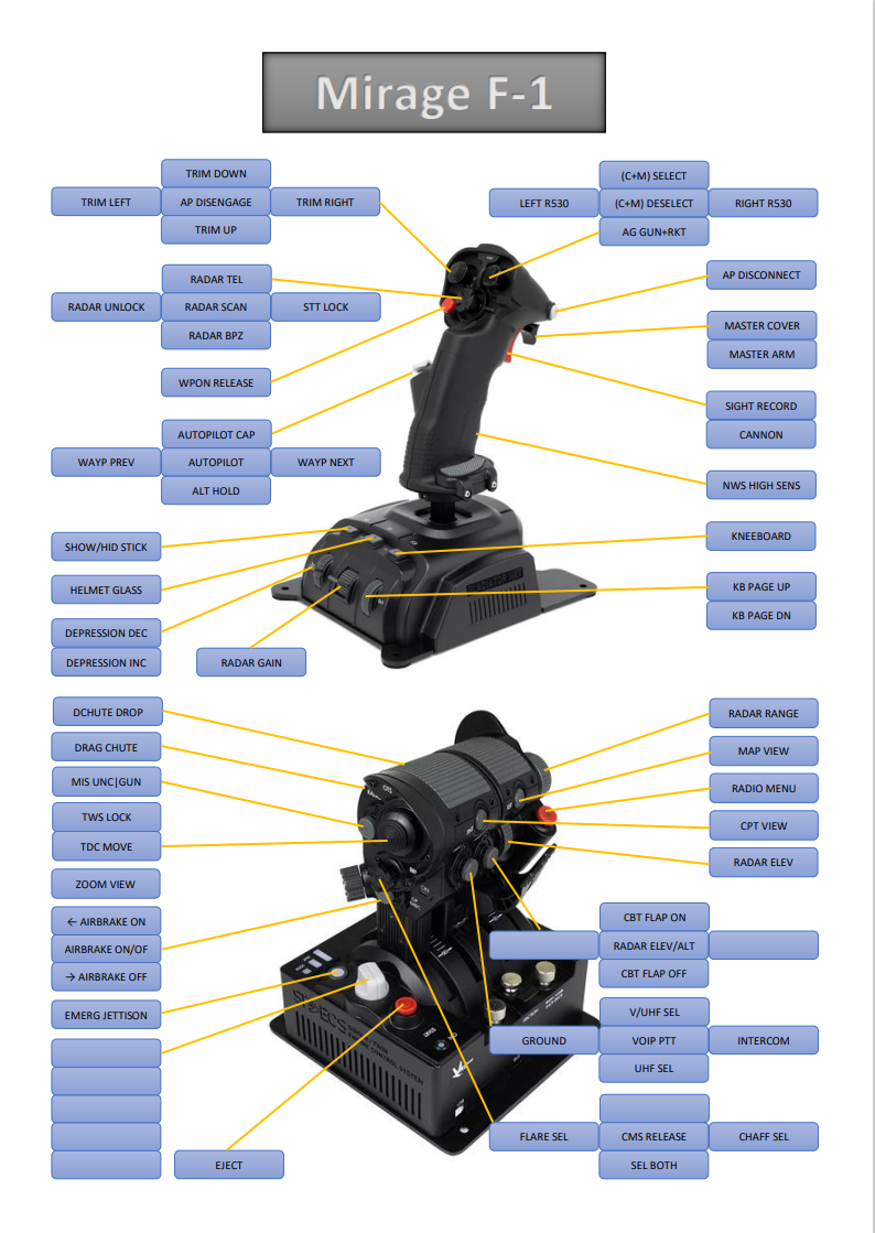 VKB NXT + STECS Template for Mirage F-1